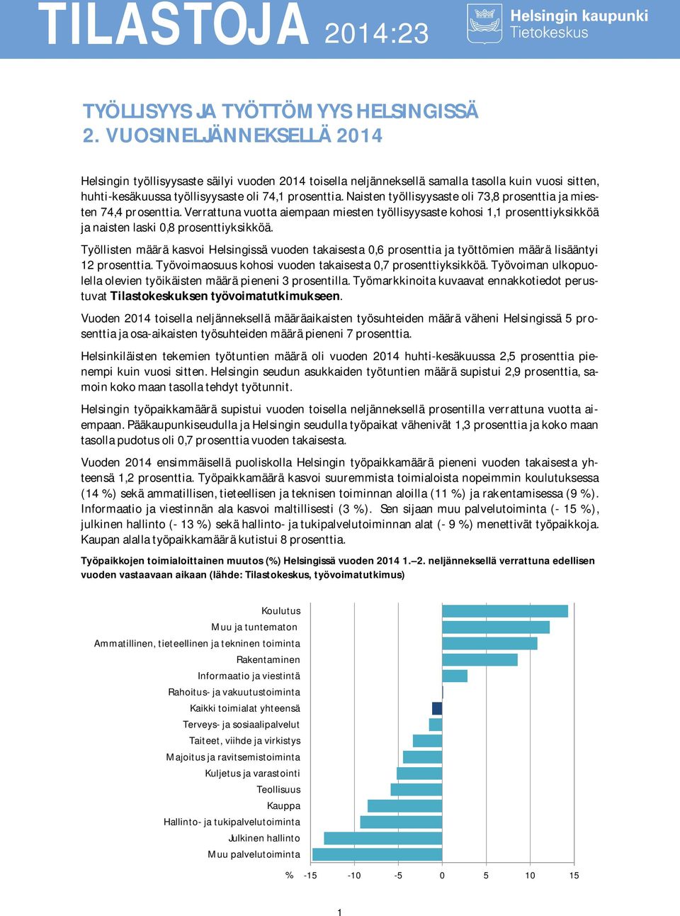 Naisten työllisyysaste oli 73,8 prosenttia ja miesten 74,4 prosenttia. Verrattuna vuotta aiempaan miesten työllisyysaste kohosi 1,1 prosenttiyksikköä ja naisten laski 0,8 prosenttiyksikköä.