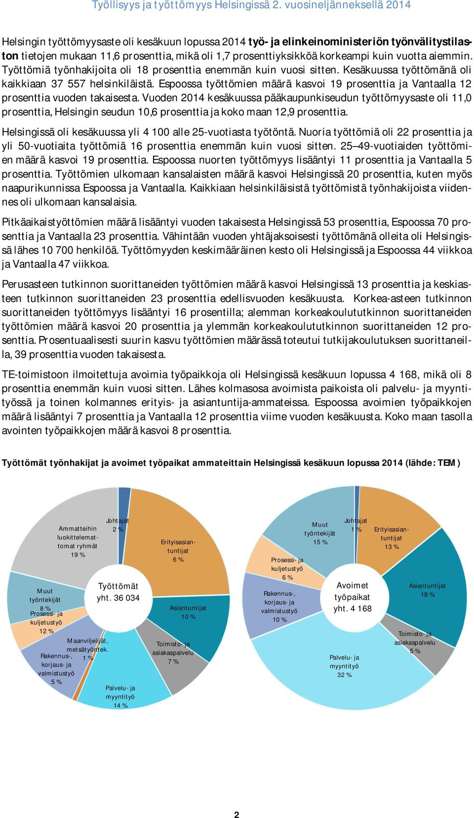 Espoossa työttömien määrä kasvoi 19 prosenttia ja Vantaalla 12 prosenttia vuoden takaisesta.