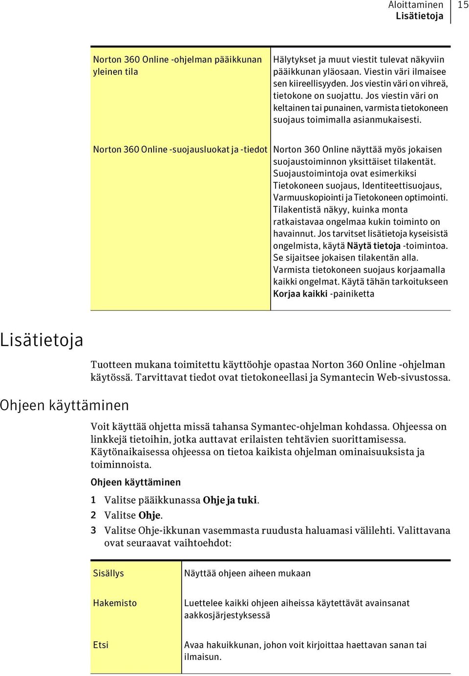 Norton 360 Online -suojausluokat ja -tiedot Norton 360 Online näyttää myös jokaisen suojaustoiminnon yksittäiset tilakentät.