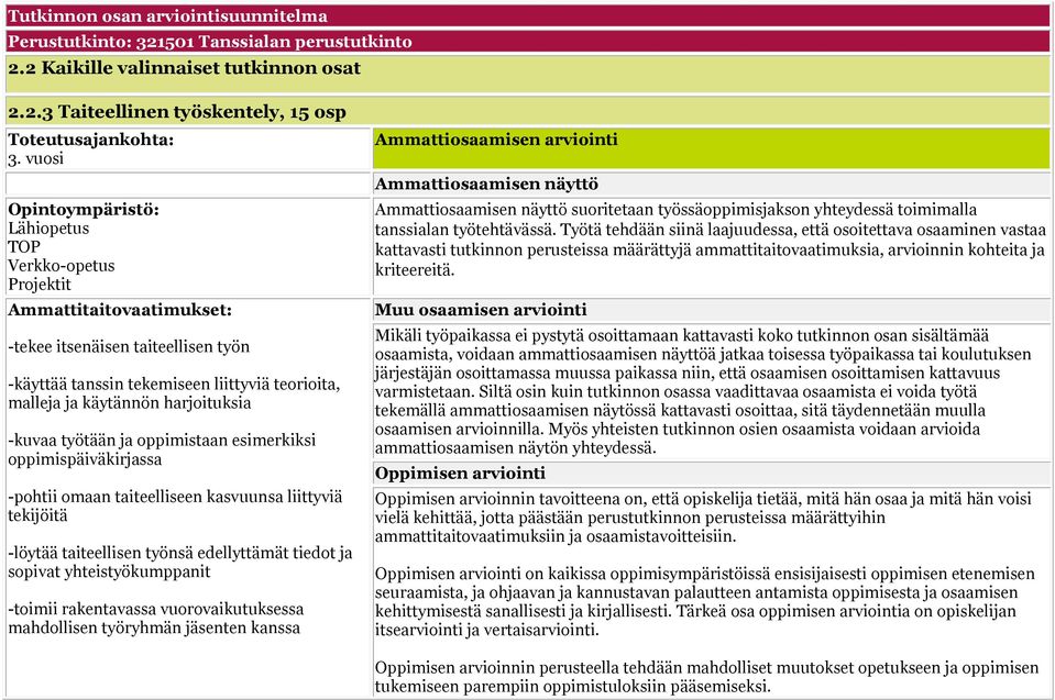 harjoituksia -kuvaa työtään ja oppimistaan esimerkiksi oppimispäiväkirjassa -pohtii omaan taiteelliseen kasvuunsa liittyviä tekijöitä -löytää taiteellisen työnsä edellyttämät tiedot ja sopivat