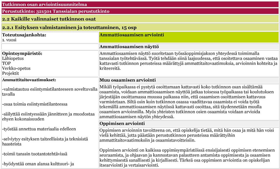 esiintyessään jännitteen ja muodostaa ehyen kokonaisuuden -työstää annettua materiaalia edelleen -selviytyy esityksen taiteellisista ja teknisistä haasteista -toimii tanssin tuotantotehtävissä