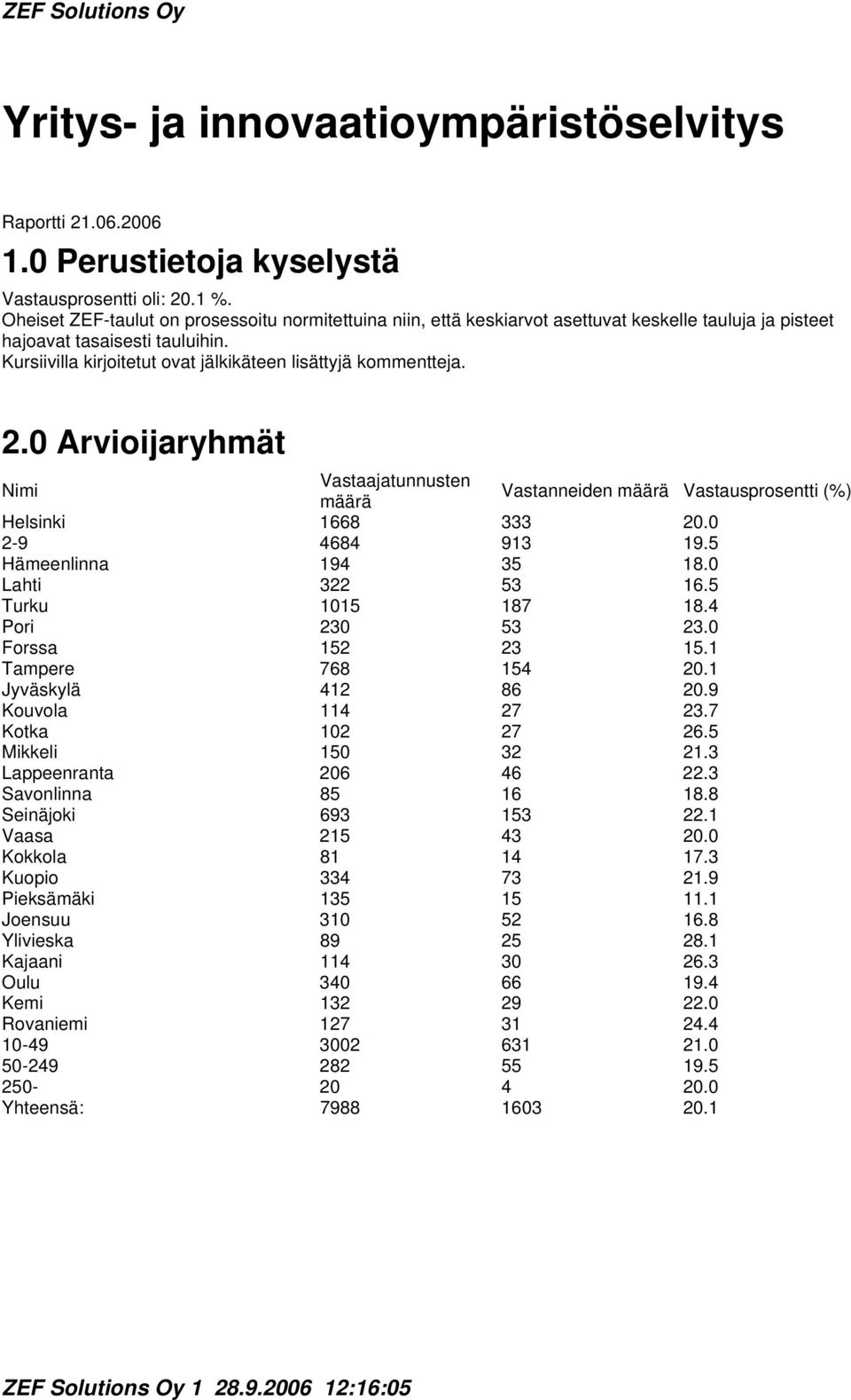 Kursiivilla kirjoitetut ovat jälkikäteen lisättyjä kommentteja. 2.0 Arvioijaryhmät Nimi Vastaajatunnusten määrä Vastanneiden määrä Vastausprosentti (%) Helsinki 1668 333 20.0 2-9 4684 913 19.