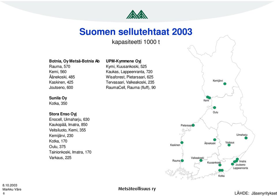 Oy Kotka, 350 Stora Enso Oyj Enocell, Uimaharju, 630 Kaukopää, Imatra, 850 Veitsiluoto, Kemi, 355 Kemijärvi, 230 Kotka, 170 Oulu, 375