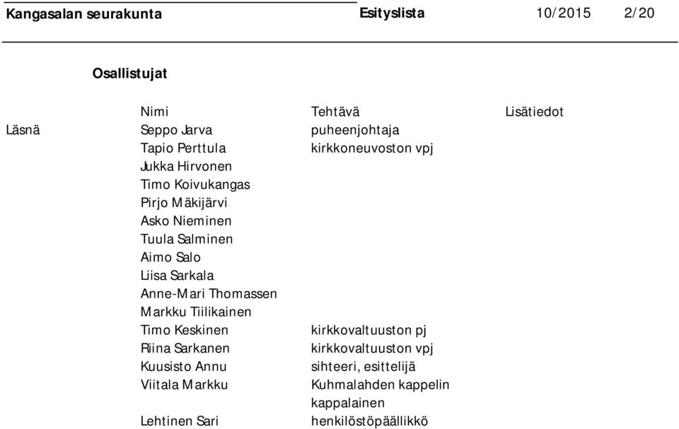 Salo Liisa Sarkala Anne-Mari Thomassen Markku Tiilikainen Timo Keskinen kirkkovaltuuston pj Riina Sarkanen