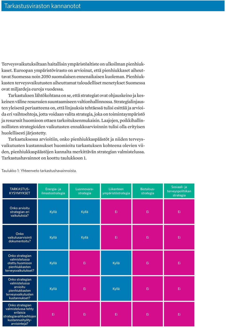 Pienhiukkasten terveysvaikutusten aiheuttamat taloudelliset menetykset Suomessa ovat miljardeja euroja vuodessa.