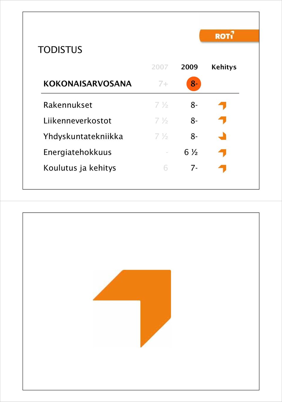 Liikenneverkostot 7 ½ 8-