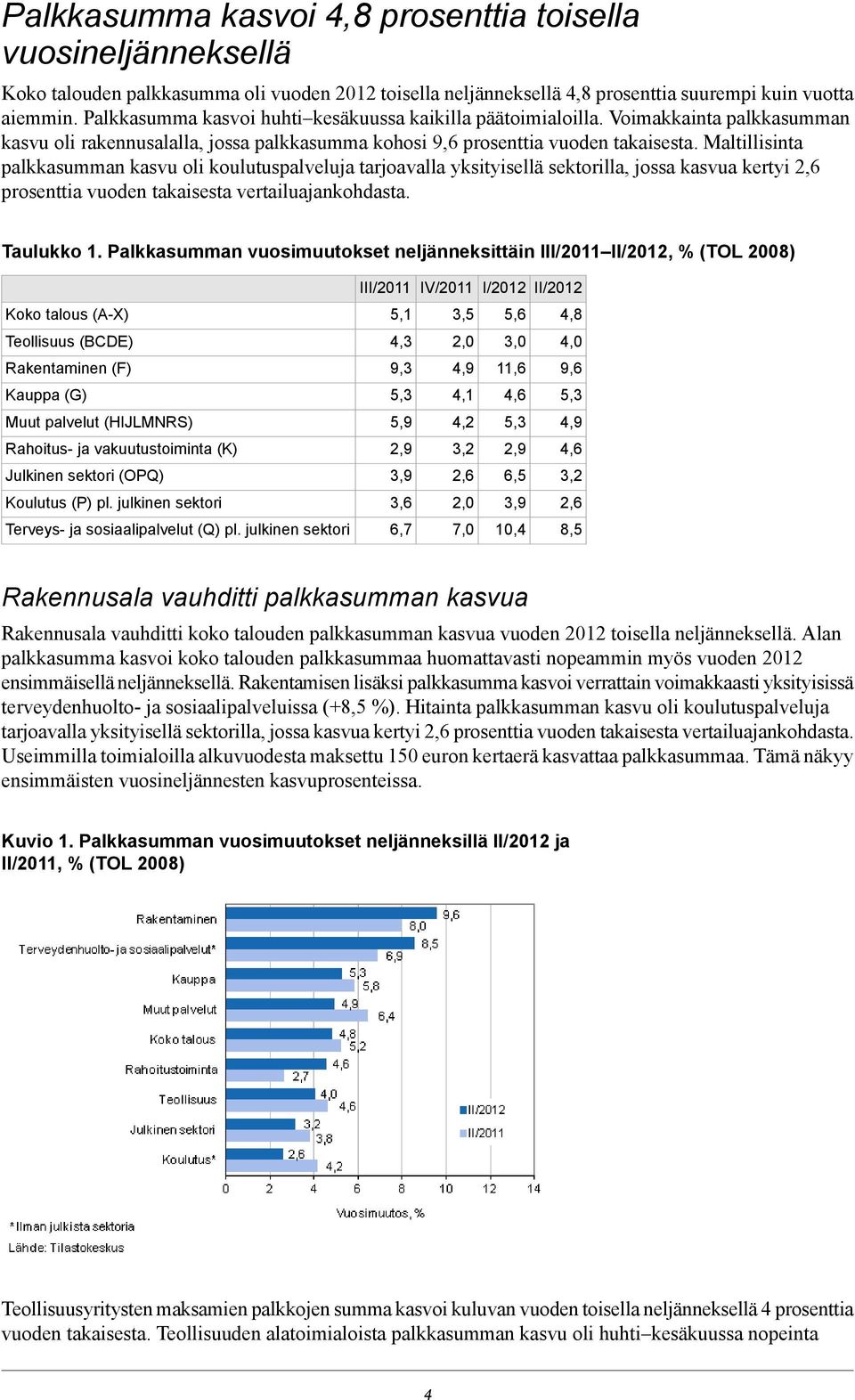 Maltillisinta palkkasumman kasvu oli koulutuspalveluja tarjoavalla yksityisellä sektorilla, jossa kasvua kertyi 2,6 prosenttia vuoden takaisesta vertailuajankohdasta. Taulukko 1.