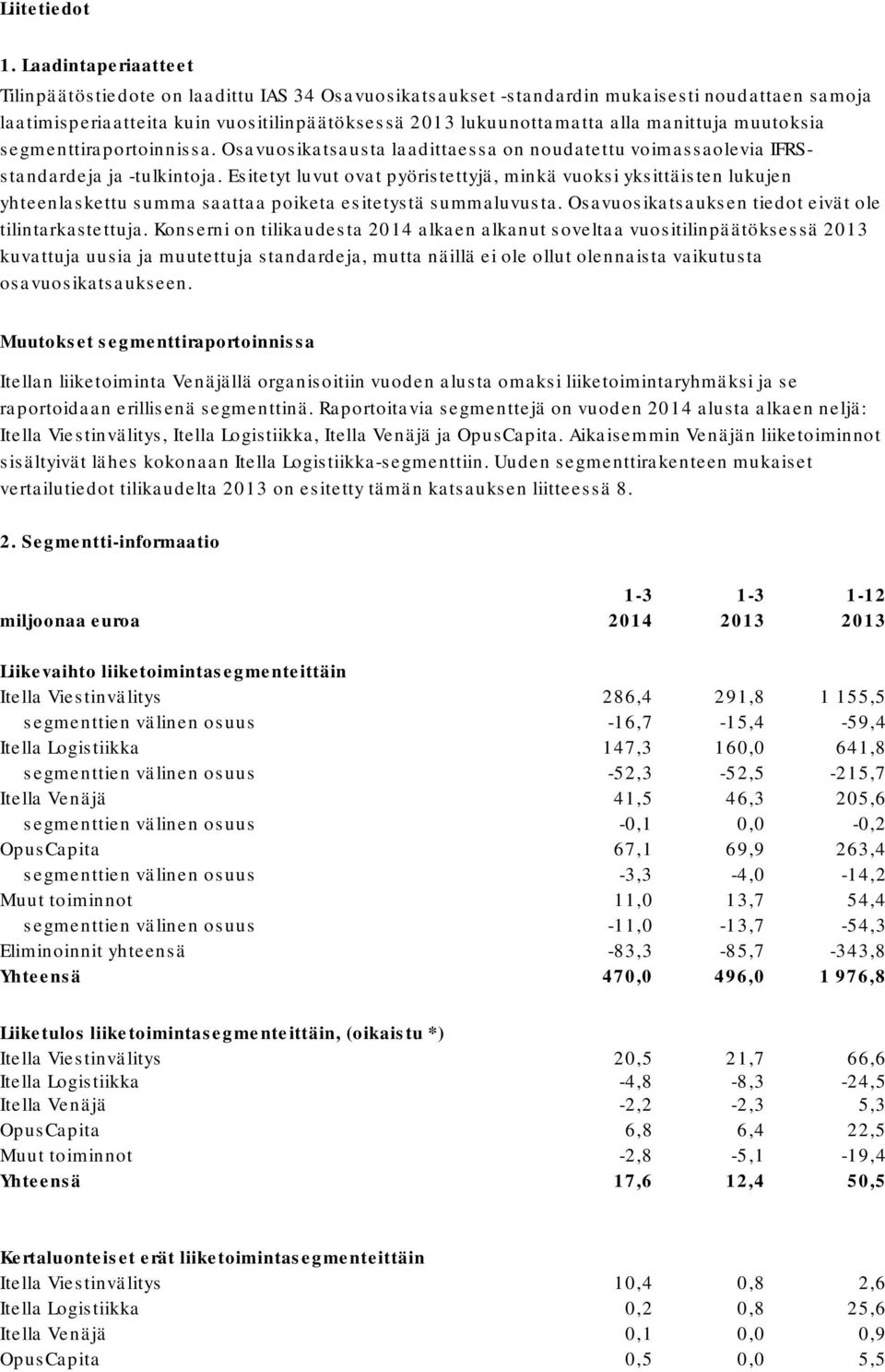 manittuja muutoksia segmenttiraportoinnissa. Osavuosikatsausta laadittaessa on noudatettu voimassaolevia IFRSstandardeja ja -tulkintoja.