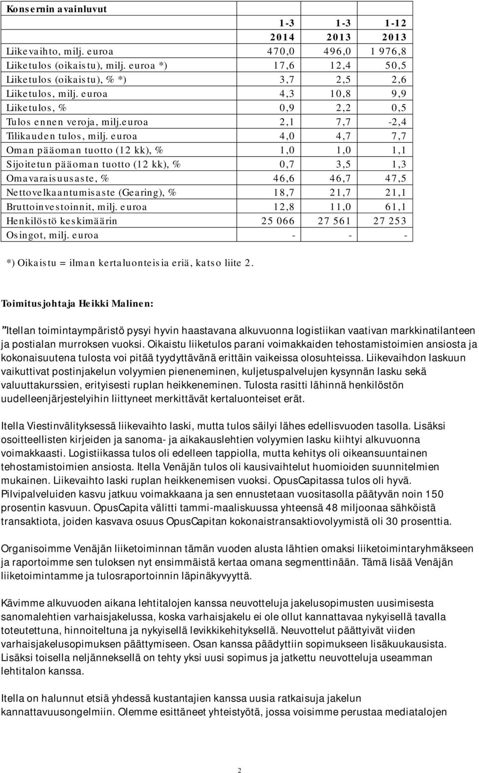 euroa 4,0 4,7 7,7 Oman pääoman tuotto (12 kk), % 1,0 1,0 1,1 Sijoitetun pääoman tuotto (12 kk), % 0,7 3,5 1,3 Omavaraisuusaste, % 46,6 46,7 47,5 Nettovelkaantumisaste (Gearing), % 18,7 21,7 21,1