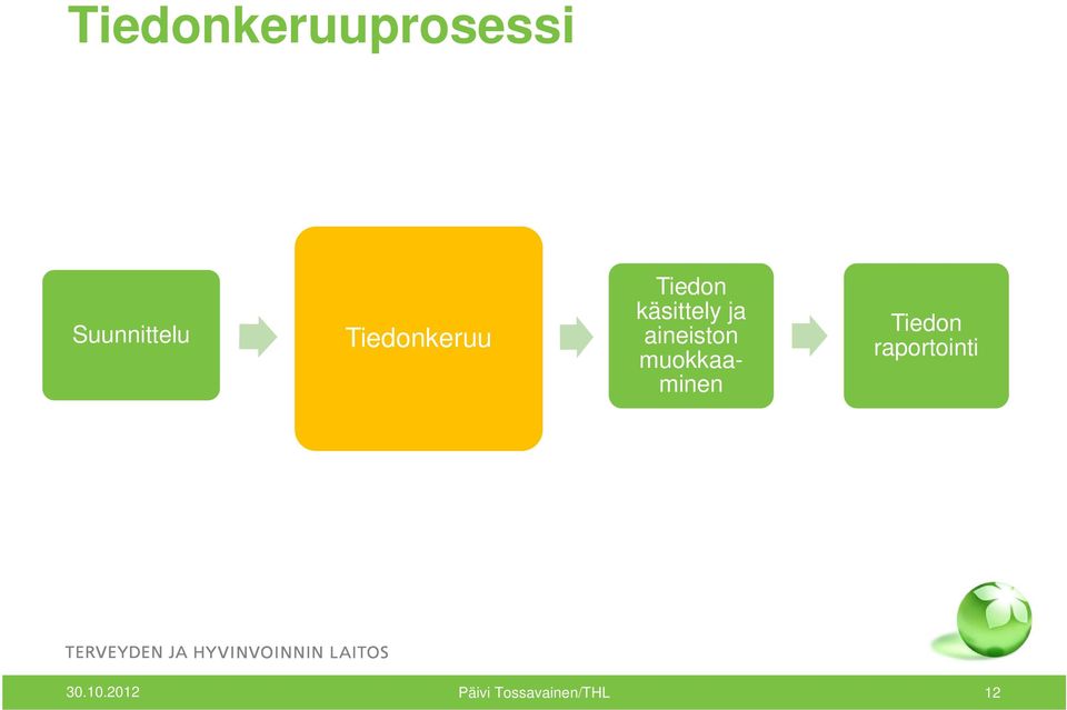 aineiston muokkaaminen Tiedon