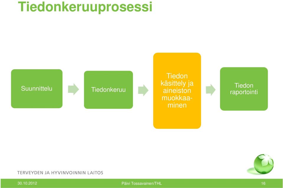 aineiston muokkaaminen Tiedon