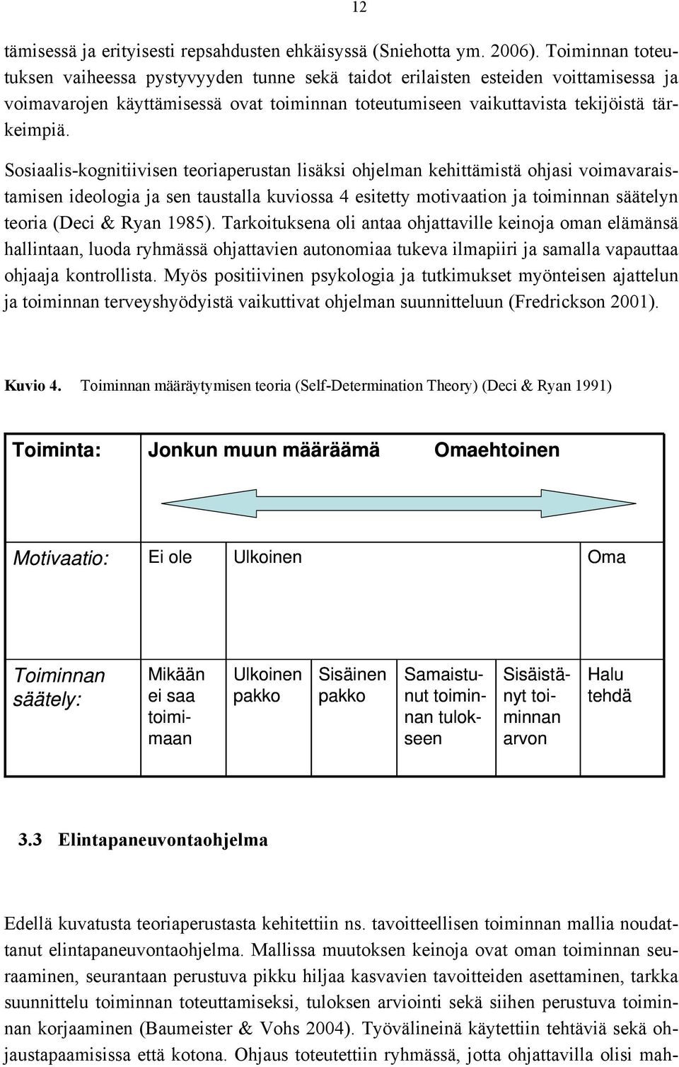 Sosiaalis-kognitiivisen teoriaperustan lisäksi ohjelman kehittämistä ohjasi voimavaraistamisen ideologia ja sen taustalla kuviossa 4 esitetty motivaation ja toiminnan säätelyn teoria (Deci & Ryan