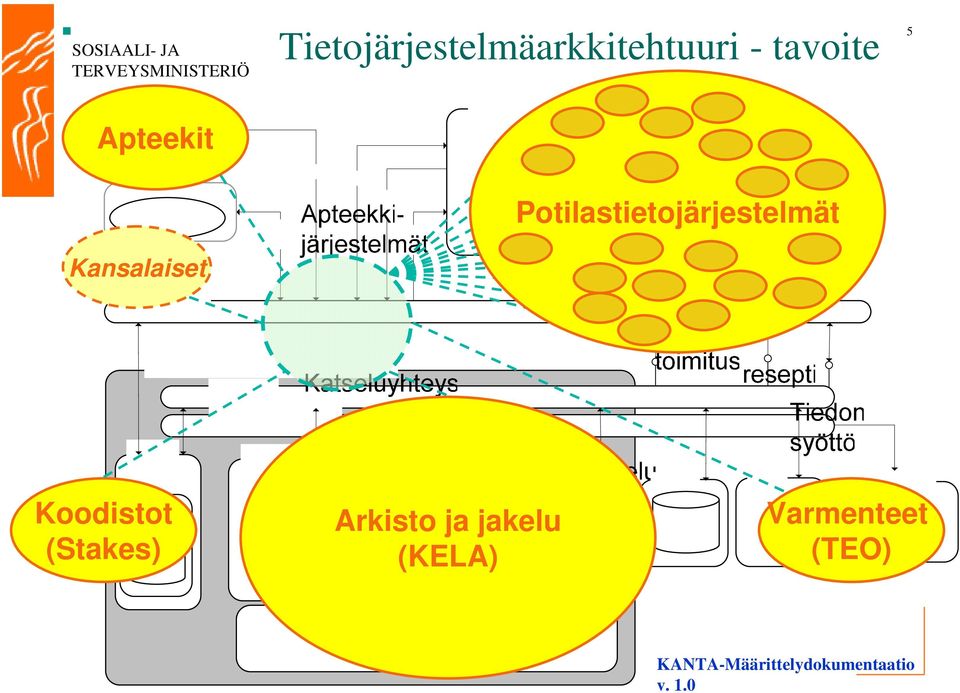 (Stakes) Arkisto ja jakelu (KELA)