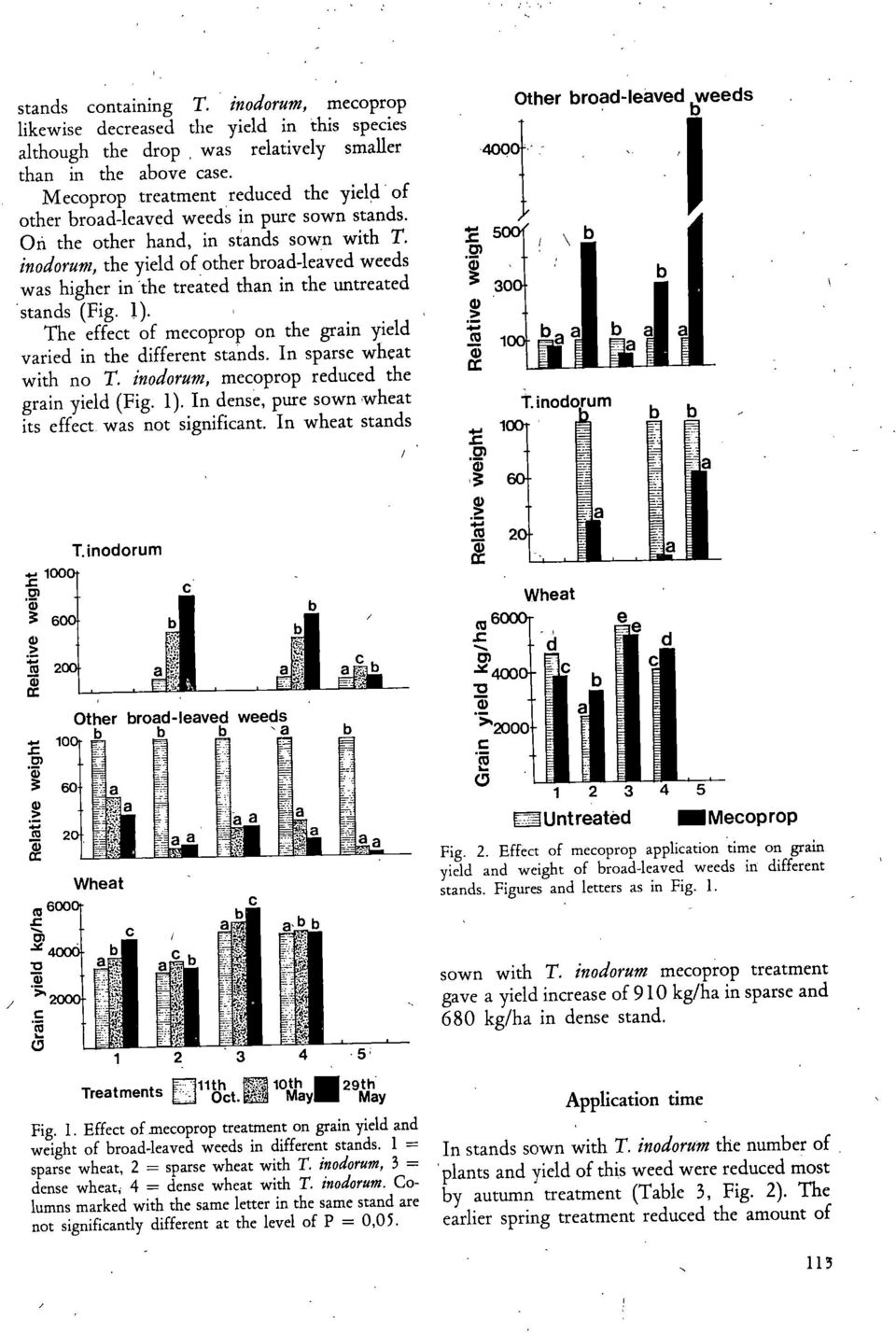 inodorum, the yield of other broad-leaved weeds was higher in the treated than in the untreated stands (Fig. 1). The effect of mecoprop on the grain yield varied in the different stands.