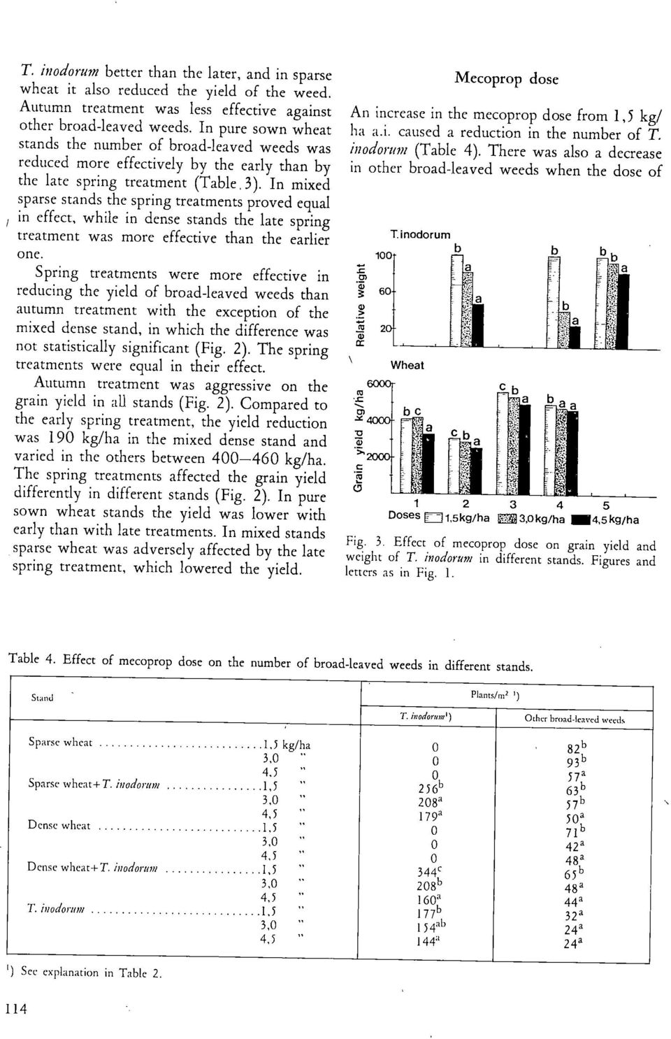 In mixed sparse stands the spring treatments proved equal in effect, while in dense stands the late spring treatment was more effective than the earlier one.