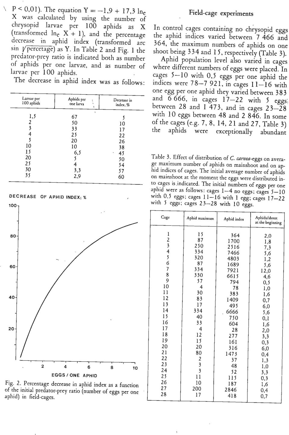 percetage) as Y. In Table 2 and Fig. 1 the predator-prey ratio is indicated both as number of aphids per one larvae, and as number of larvae per 100 aphids.