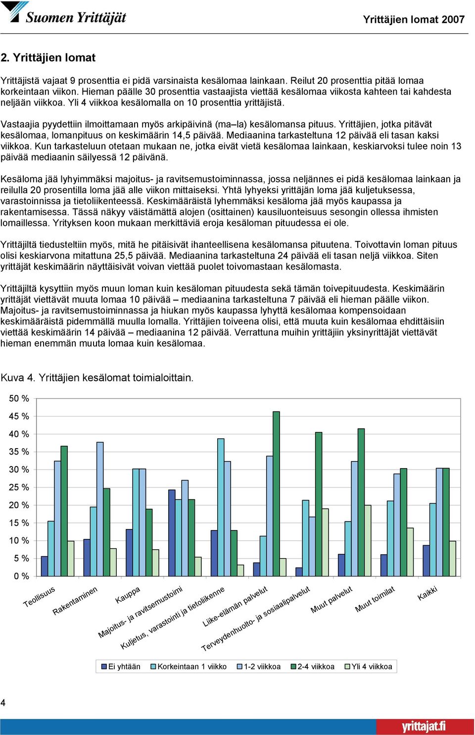 Vastaajia pyydettiin ilmoittamaan myös arkipäivinä (ma la) kesälomansa pituus. Yrittäjien, jotka pitävät kesälomaa, lomanpituus on keskimäärin 14,5 päivää.