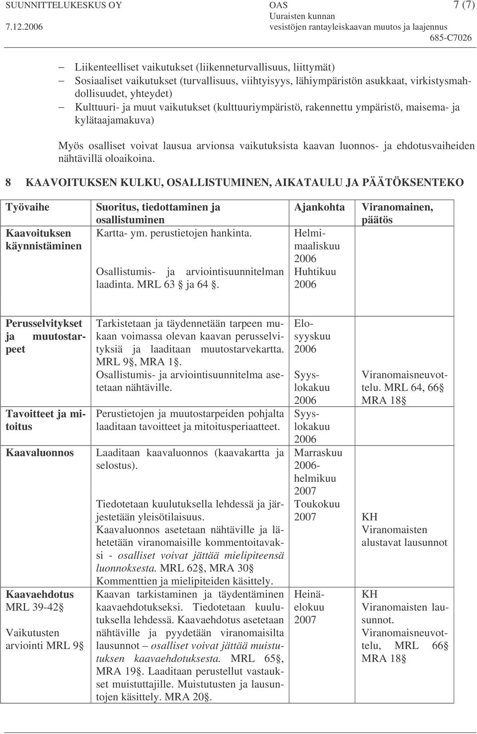 ehdotusvaiheiden nähtävillä oloaikoina. 8 KAAVOITUKSEN KULKU, OSALLISTUMINEN, AIKATAULU JA PÄÄTÖKSENTEKO Työvaihe Kaavoituksen käynnistäminen Suoritus, tiedottaminen ja osallistuminen Kartta- ym.