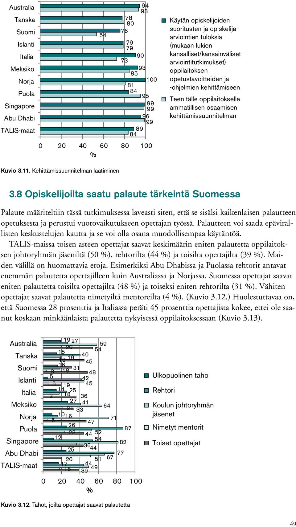 8 Opiskelijoilta saatu palaute tärkeintä Suomessa Palaute määriteltiin tässä tutkimuksessa laveasti siten, että se sisälsi kaikenlaisen palautteen opetuksesta ja perustui vuorovaikutukseen opettajan