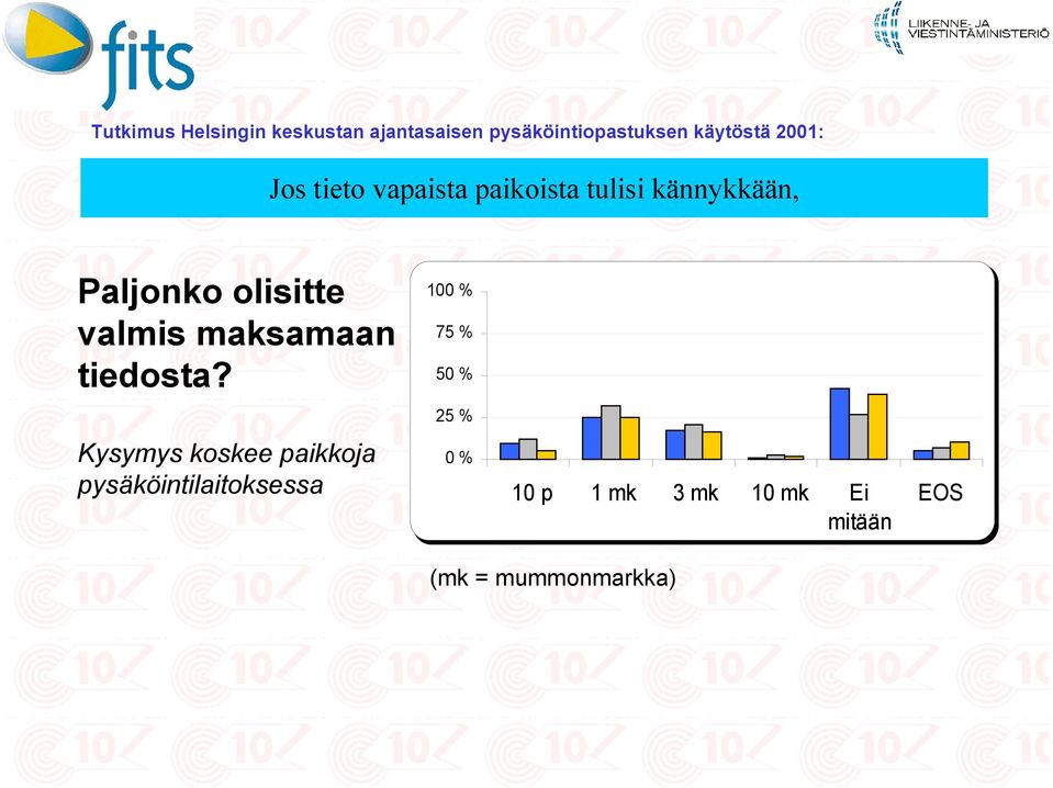 valmis maksamaan tiedosta?