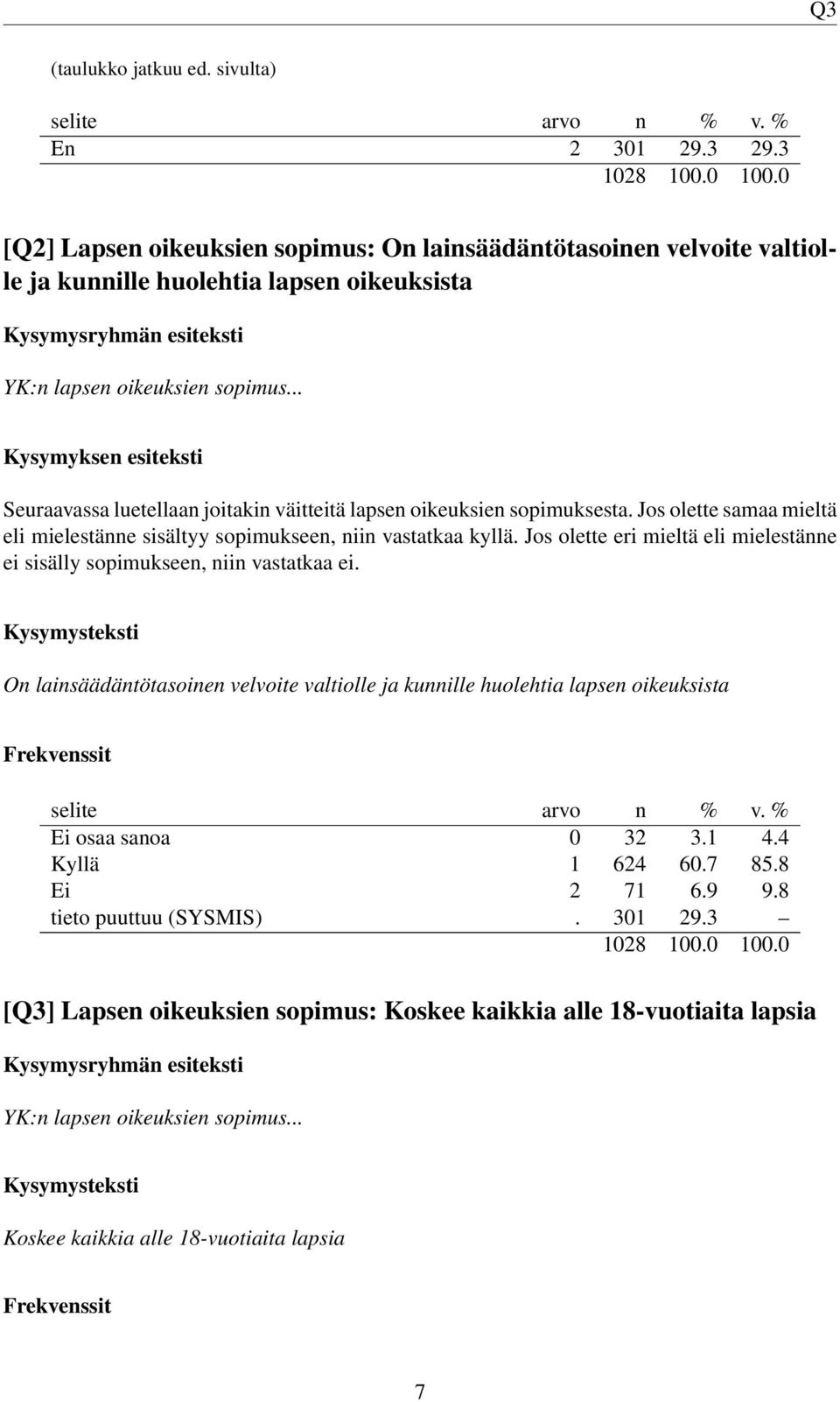 .. Kysymyksen esiteksti Seuraavassa luetellaan joitakin väitteitä lapsen oikeuksien sopimuksesta. Jos olette samaa mieltä eli mielestänne sisältyy sopimukseen, niin vastatkaa kyllä.