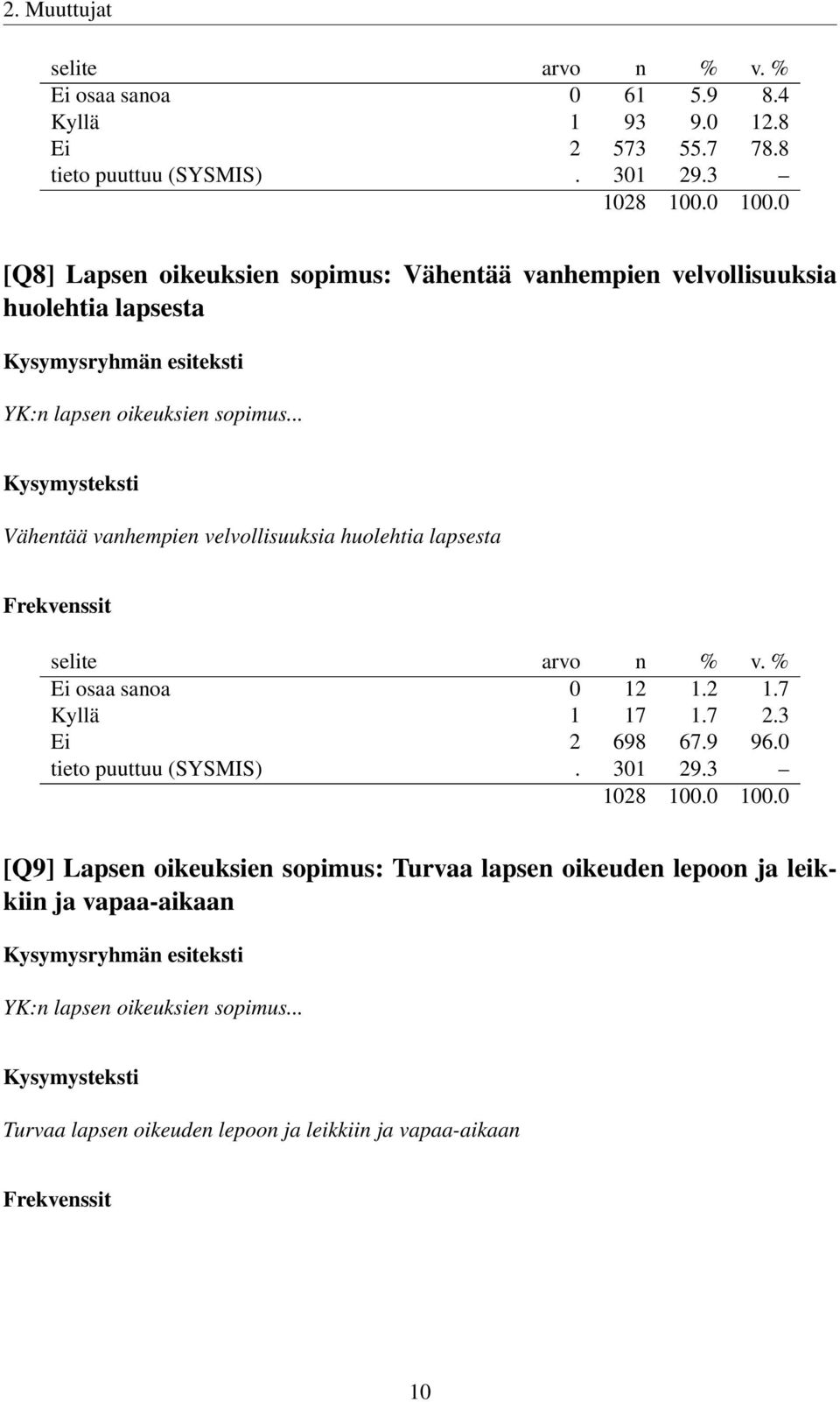 .. Vähentää vanhempien velvollisuuksia huolehtia lapsesta Ei osaa sanoa 0 12 1.2 1.7 Kyllä 1 17 1.7 2.3 Ei 2 698 67.9 96.