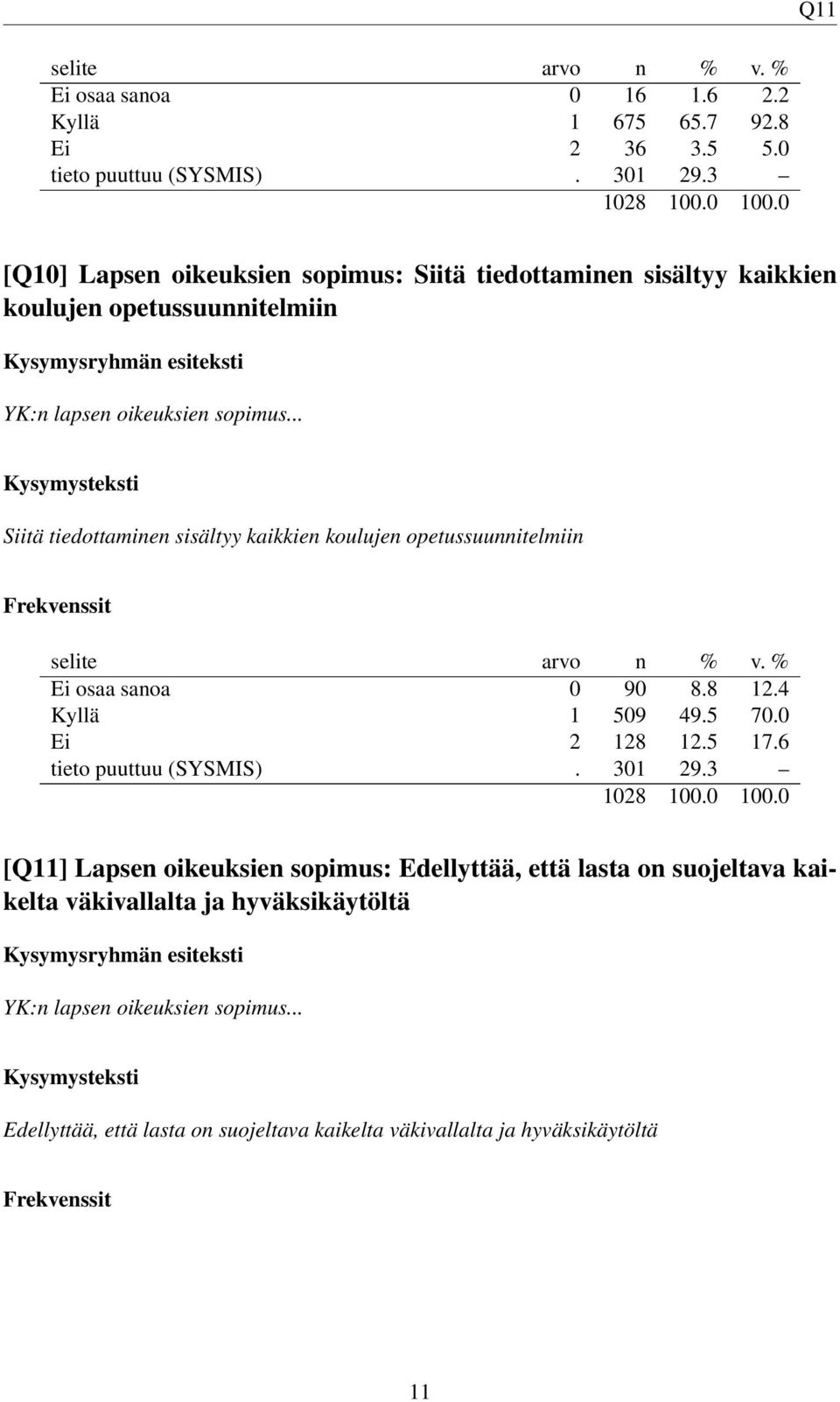 .. Siitä tiedottaminen sisältyy kaikkien koulujen opetussuunnitelmiin Ei osaa sanoa 0 90 8.8 12.4 Kyllä 1 509 49.5 70.0 Ei 2 128 12.5 17.