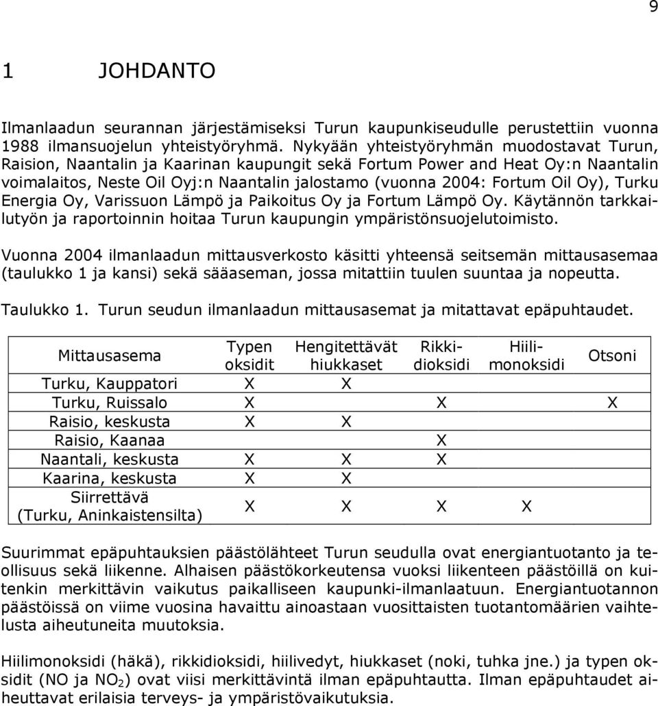 Oy), Turku Energia Oy, Varissuon Lämpö ja Paikoitus Oy ja Fortum Lämpö Oy. Käytännön tarkkailutyön ja raportoinnin hoitaa Turun kaupungin ympäristönsuojelutoimisto.