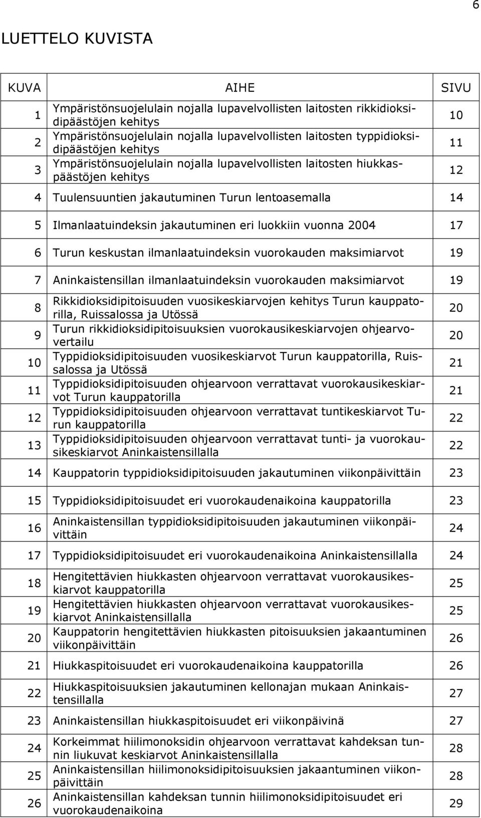 eri luokkiin vuonna 24 17 6 Turun keskustan ilmanlaatuindeksin vuorokauden maksimiarvot 19 7 Aninkaistensillan ilmanlaatuindeksin vuorokauden maksimiarvot 19 8 9 1 11 12 13 Rikkidioksidipitoisuuden