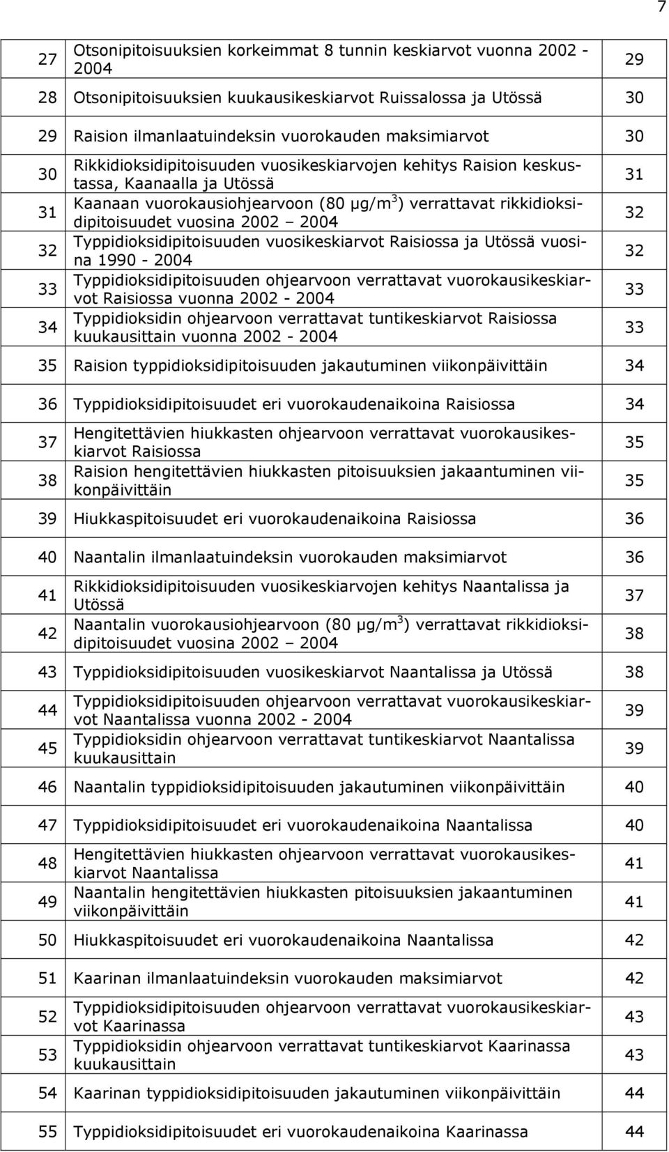 Typpidioksidipitoisuuden vuosikeskiarvot Raisiossa ja Utössä vuosina 199-24 Typpidioksidipitoisuuden ohjearvoon verrattavat vuorokausikeskiarvot Raisiossa vuonna 22-24 Typpidioksidin ohjearvoon