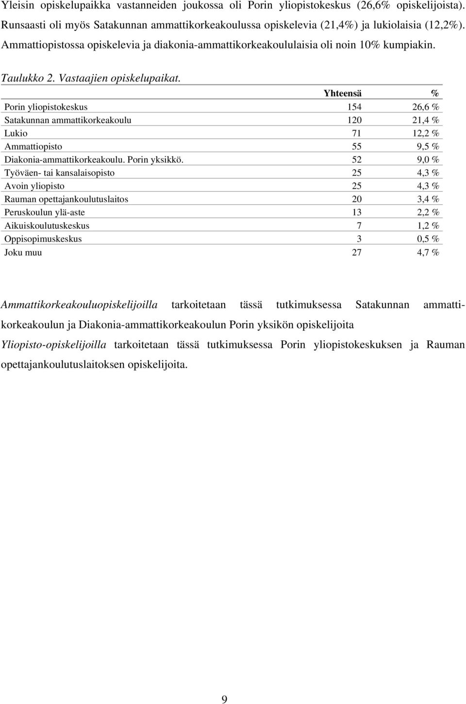Yhteensä % Porin yliopistokeskus 154 26,6 % Satakunnan ammattikorkeakoulu 120 21,4 % Lukio 71 12,2 % Ammattiopisto 55 9,5 % Diakonia-ammattikorkeakoulu. Porin yksikkö.