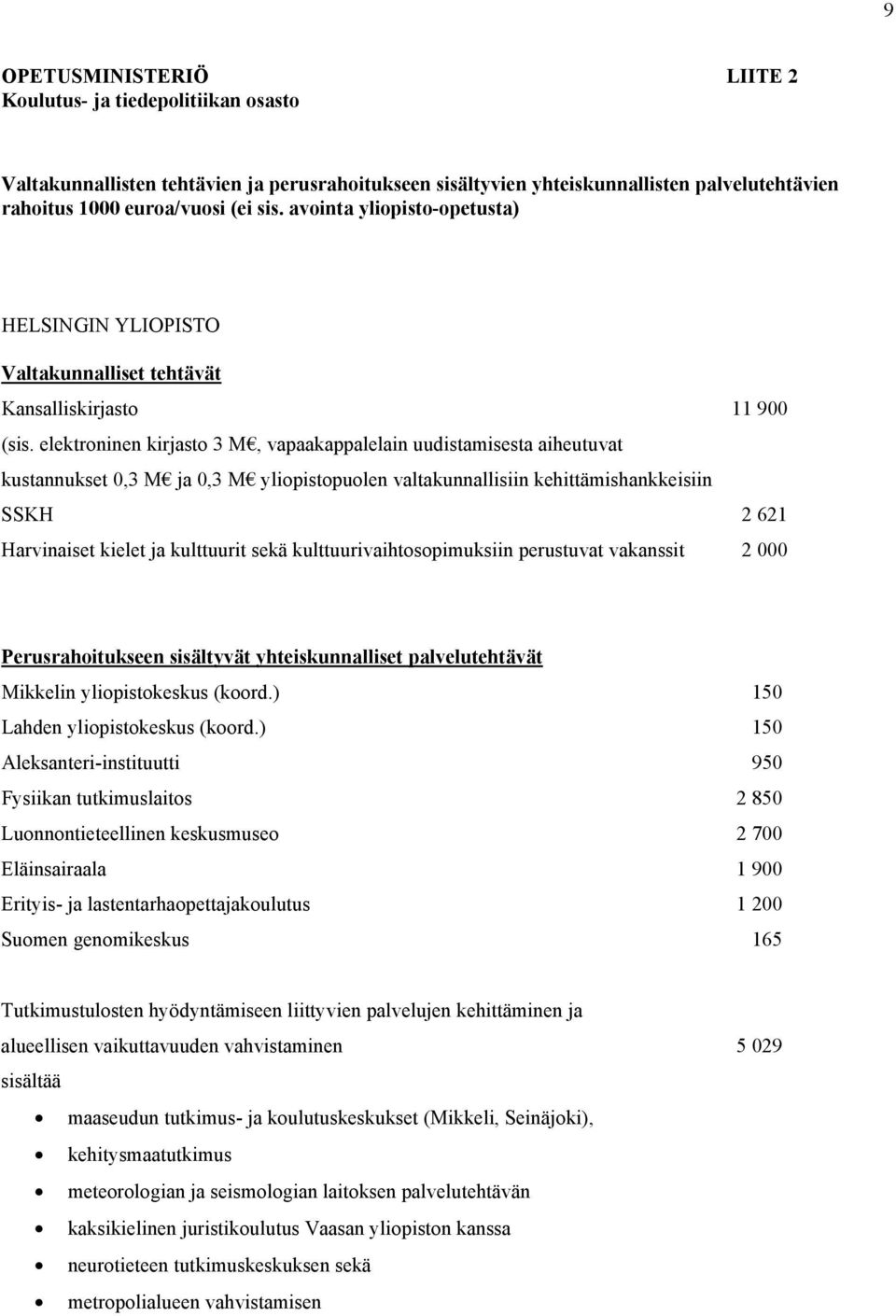 elektroninen kirjasto 3 M, vapaakappalelain uudistamisesta aiheutuvat kustannukset 0,3 M ja 0,3 M yliopistopuolen valtakunnallisiin kehittämishankkeisiin SSKH 2 621 Harvinaiset kielet ja kulttuurit