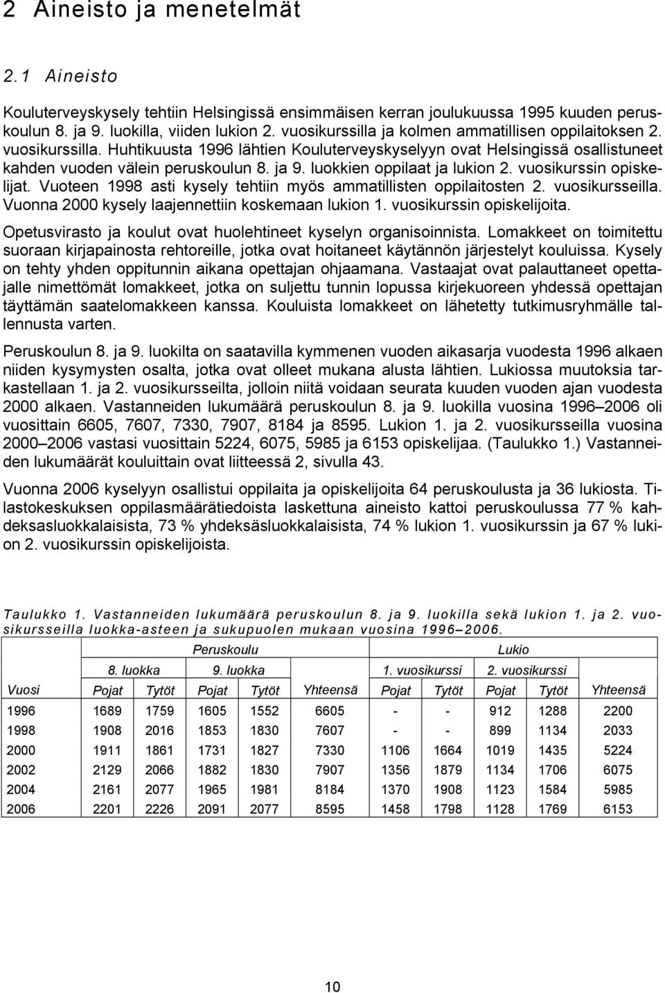 luokkien oppilaat ja lukion 2. vuosikurssin opiskelijat. Vuoteen 1998 asti kysely tehtiin myös ammatillisten oppilaitosten 2. vuosikursseilla. Vuonna kysely laajennettiin koskemaan lukion 1.