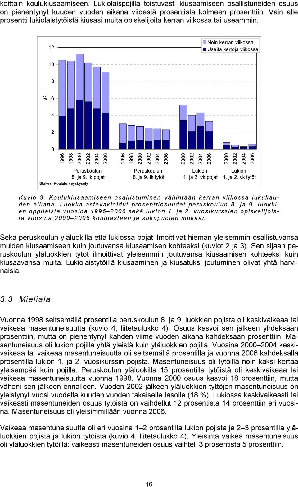 lk pojat Peruskoulun 8. ja 9. lk tytöt Lukion 1. ja 2. vk pojat Lukion 1. ja 2. vk tytöt Kuvio 3. Koulukiusaamiseen osallistuminen vähintään kerran viikossa lukukauden aikana.