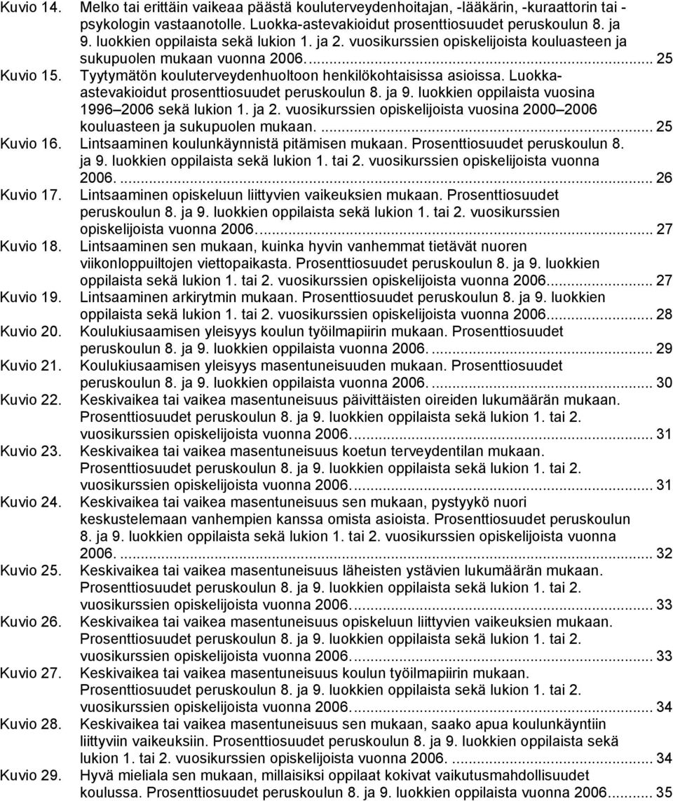 Luokkaastevakioidut prosenttiosuudet peruskoulun 8. ja 9. luokkien oppilaista vuosina 1996 sekä lukion 1. ja 2. vuosikurssien opiskelijoista vuosina kouluasteen ja sukupuolen mukaan.... 25 Kuvio 16.