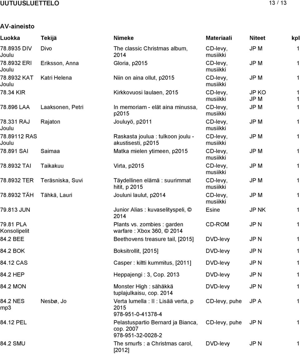 892 RAS Raskasta joulua : tulkoon joulu - akustisesti, p Matka mielen ytimeen, p CD-levy, CD-levy, CD-levy, CD-levy, CD-levy, Esine 78.89 SAI Saimaa JP M 78.8932 TAI Taikakuu Virta, p JP M 78.