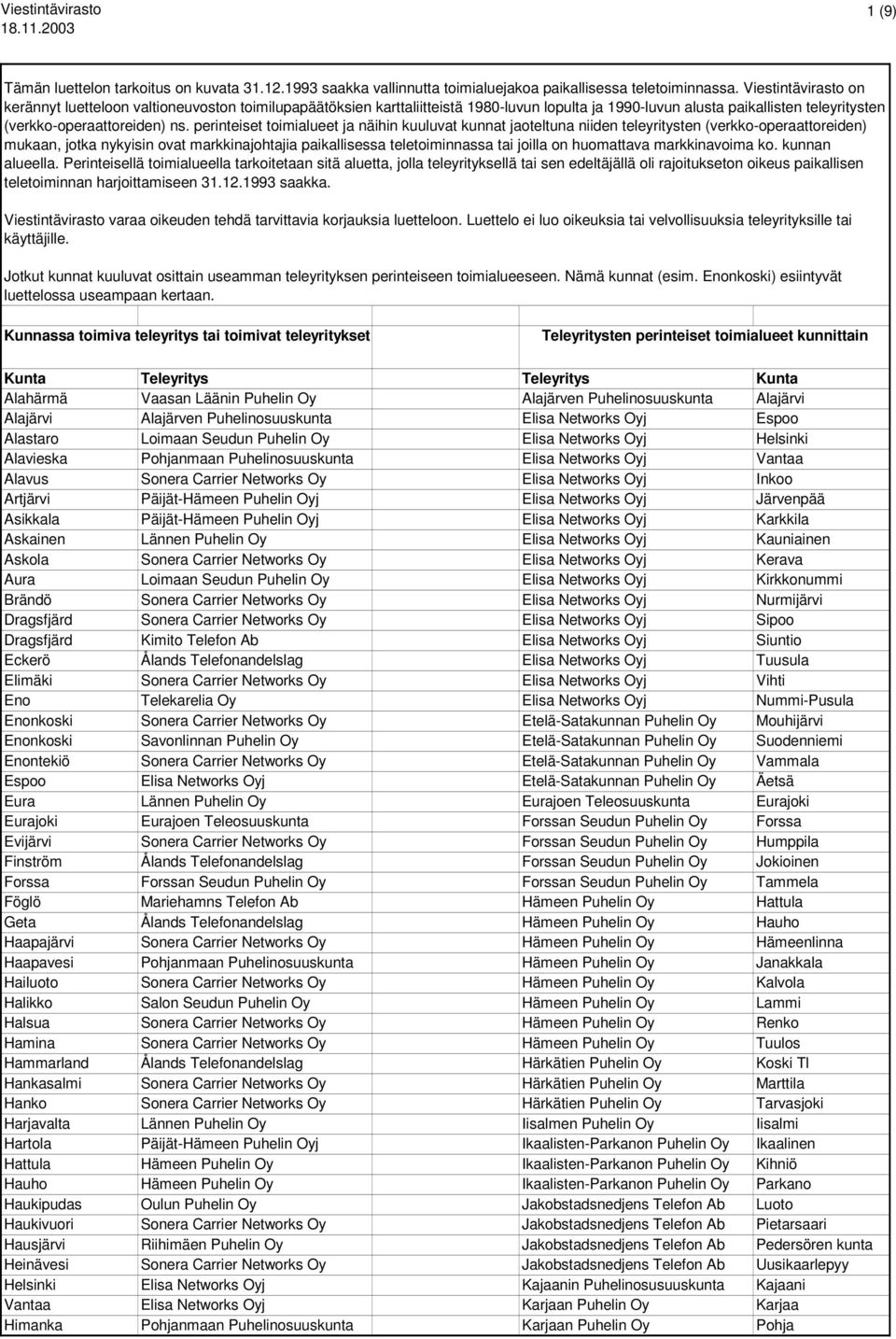perinteiset toimialueet ja näihin kuuluvat kunnat jaoteltuna niiden teleyritysten (verkko-operaattoreiden) mukaan, jotka nykyisin ovat markkinajohtajia paikallisessa teletoiminnassa tai joilla on