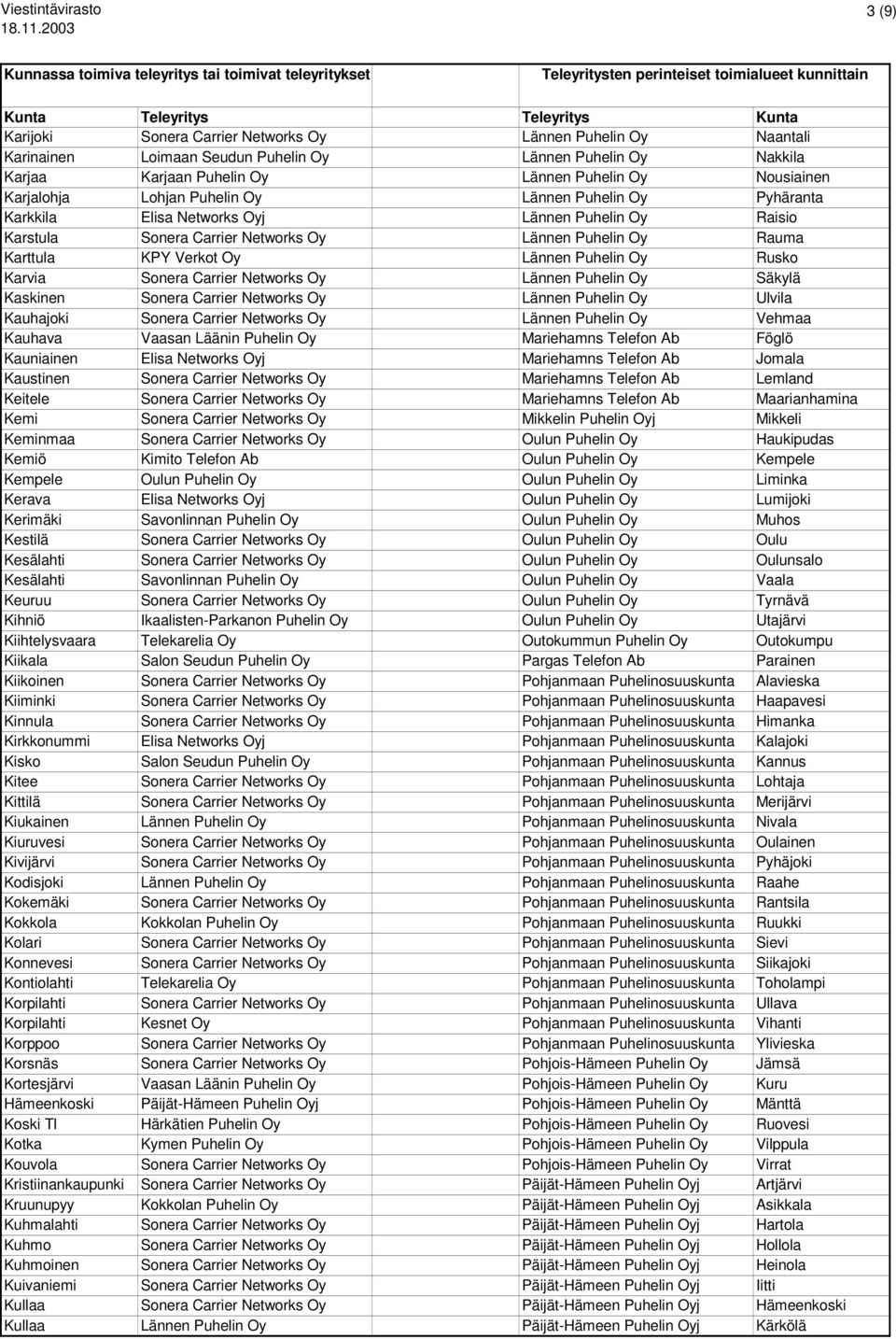 Rusko Karvia Sonera Carrier Networks Oy Lännen Puhelin Oy Säkylä Kaskinen Sonera Carrier Networks Oy Lännen Puhelin Oy Ulvila Kauhajoki Sonera Carrier Networks Oy Lännen Puhelin Oy Vehmaa Kauhava