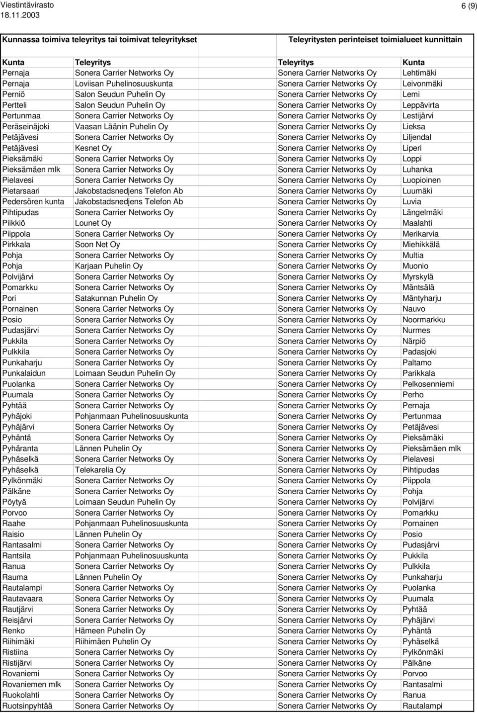 Oy Sonera Carrier Networks Oy Lieksa Petäjävesi Sonera Carrier Networks Oy Sonera Carrier Networks Oy Liljendal Petäjävesi Kesnet Oy Sonera Carrier Networks Oy Liperi Pieksämäki Sonera Carrier