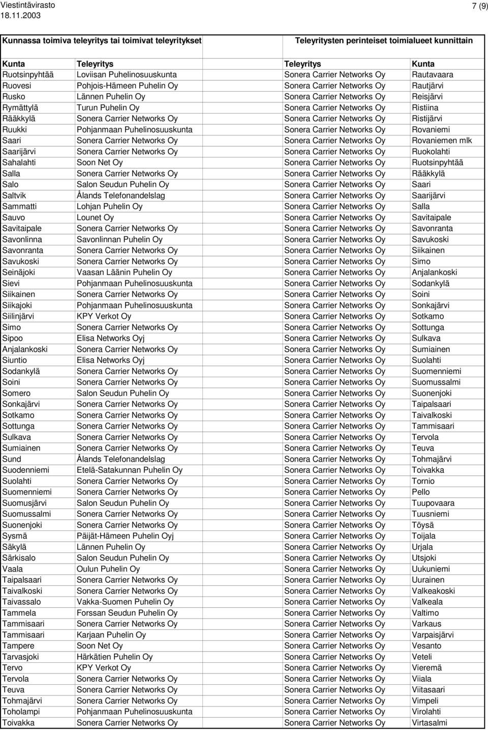 Sonera Carrier Networks Oy Rovaniemi Saari Sonera Carrier Networks Oy Sonera Carrier Networks Oy Rovaniemen mlk Saarijärvi Sonera Carrier Networks Oy Sonera Carrier Networks Oy Ruokolahti Sahalahti