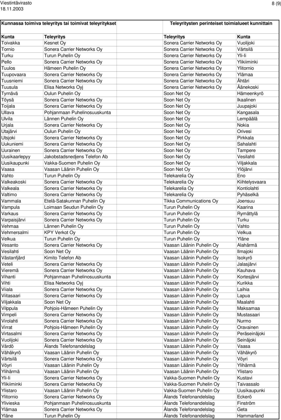 Tuusniemi Sonera Carrier Networks Oy Sonera Carrier Networks Oy Ähtäri Tuusula Elisa Networks Oyj Sonera Carrier Networks Oy Äänekoski Tyrnävä Oulun Puhelin Oy Soon Net Oy Hämeenkyrö Töysä Sonera