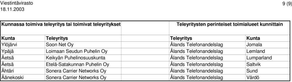 Lumparland Äetsä Etelä-Satakunnan Puhelin Oy Ålands Telefonandelslag Saltvik Ähtäri Sonera