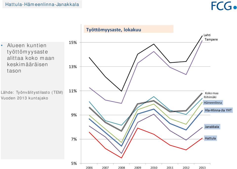 koko maan keskimääräisen