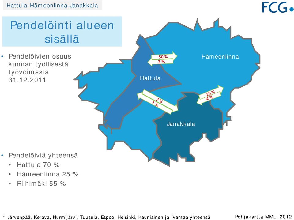 2011 Hattula Hämeenlinna Janakkala Pendelöiviä yhteensä Hattula 70 %