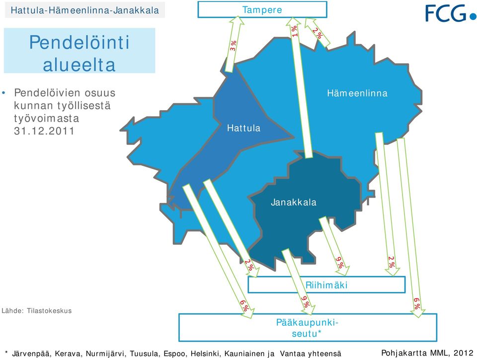 2011 Hattula Hämeenlinna Janakkala Riihimäki Lähde: Tilastokeskus