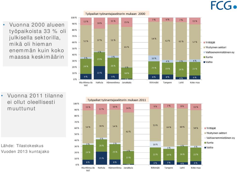 kuin koko maassa keskimäärin Vuonna 2011