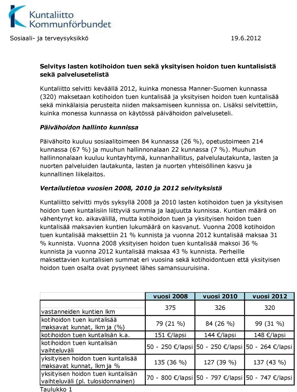 kotihoidon tuen kuntalisää ja yksityisen hoidon tuen kuntalisää sekä minkälaisia perusteita niiden maksamiseen kunnissa on.