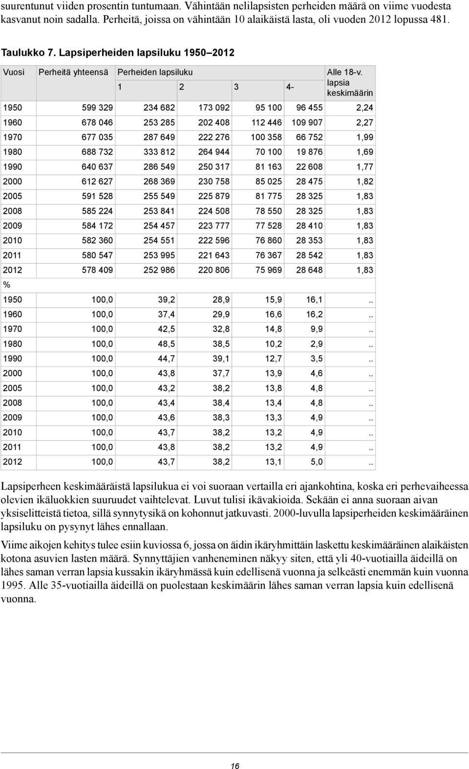 keskimäärin 90 99 9 68 7 09 9 00 96, 960 678 06 8 0 08 6 09 907,7 970 677 0 87 69 76 00 8 66 7,99 980 688 7 8 6 9 70 00 9 876,69 990 60 67 86 9 0 7 8 6 608,77 000 6 67 68 69 0 78 8 0 8 7,8 00 9 8 9