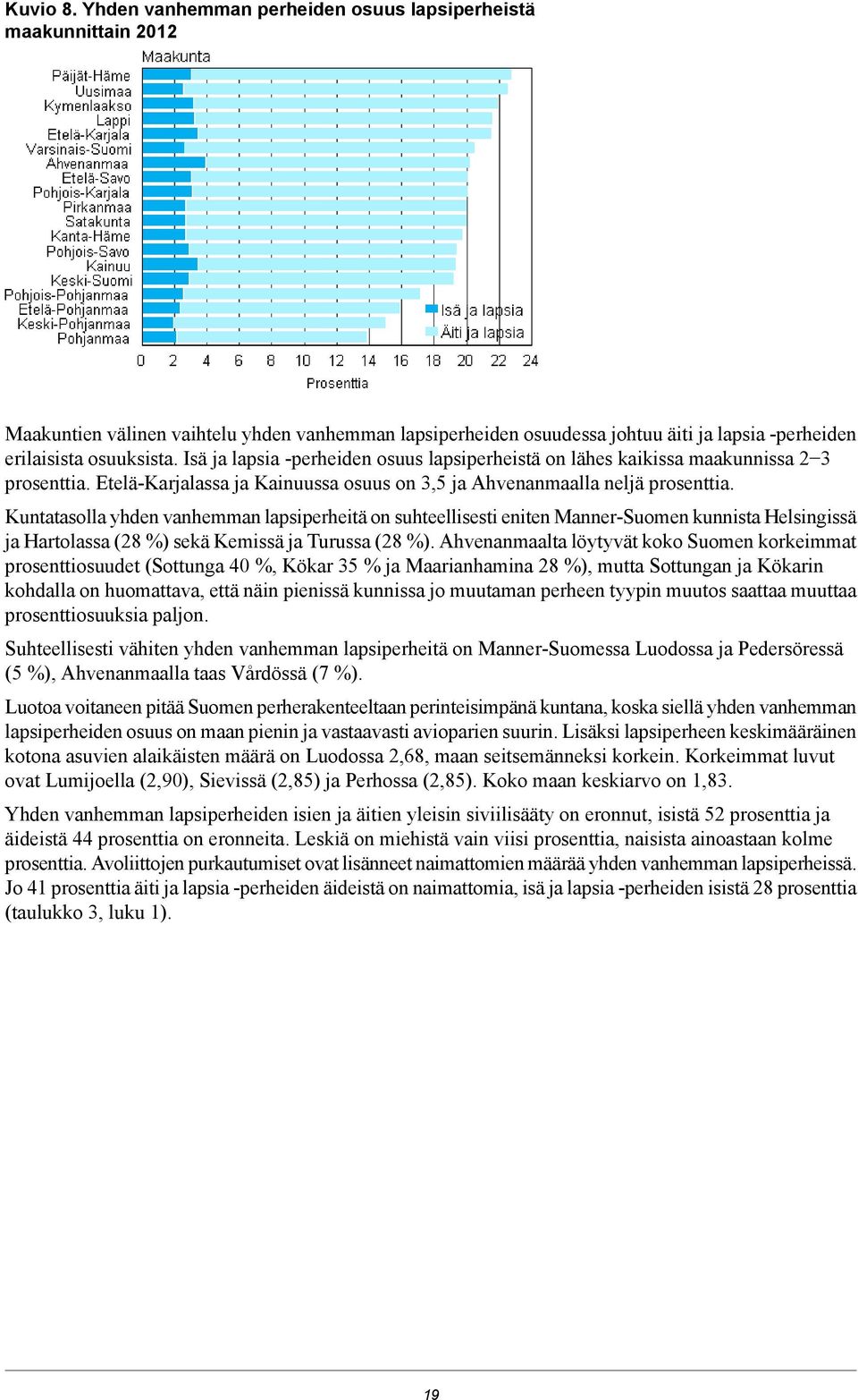 Kuntatasolla yhden vanhemman lapsiperheitä on suhteellisesti eniten MannerSuomen kunnista Helsingissä ja Hartolassa (8 %) sekä Kemissä ja Turussa (8 %).