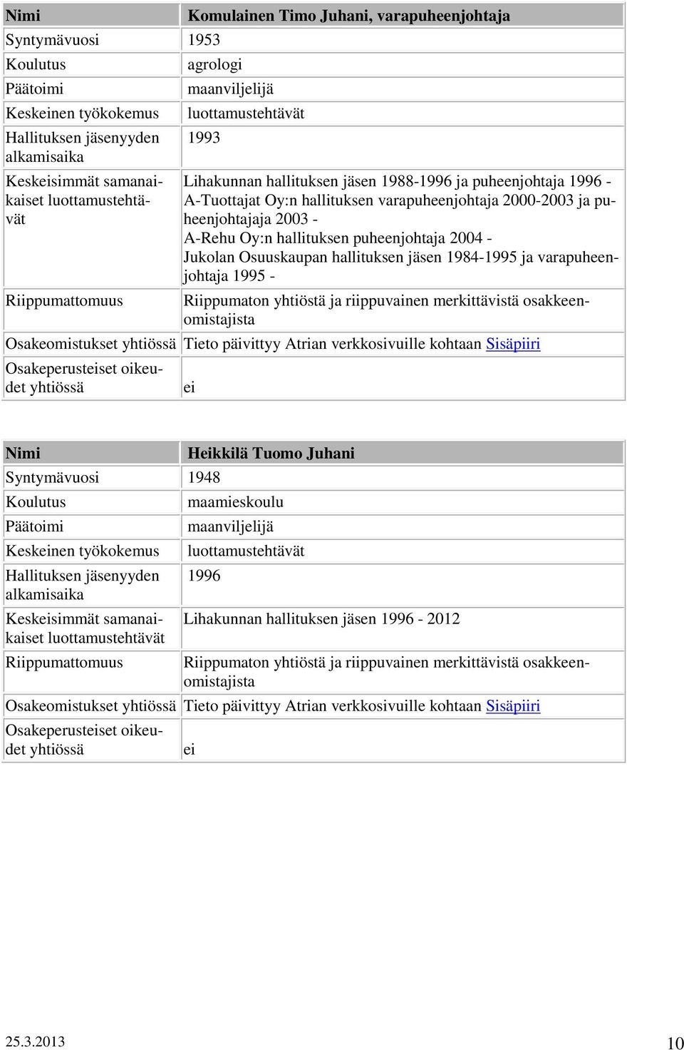 puheenjohtaja 2004 - Jukolan Osuuskaupan hallituksen jäsen 1984-1995 ja varapuheenjohtaja 1995 - Riippumaton yhtiöstä ja riippuvainen merkittävistä osakkeenomistajista Osakeomistukset yhtiössä Tieto